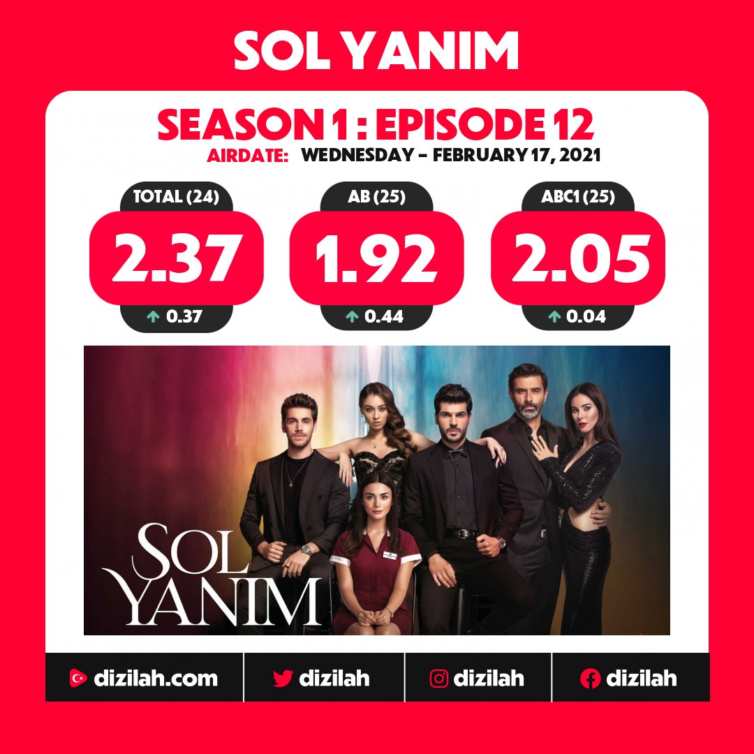 dizilah's tweet photo. 📈  Ratings: #SolYanım on Star TV! https://t.co/TnLCeDg7Dp