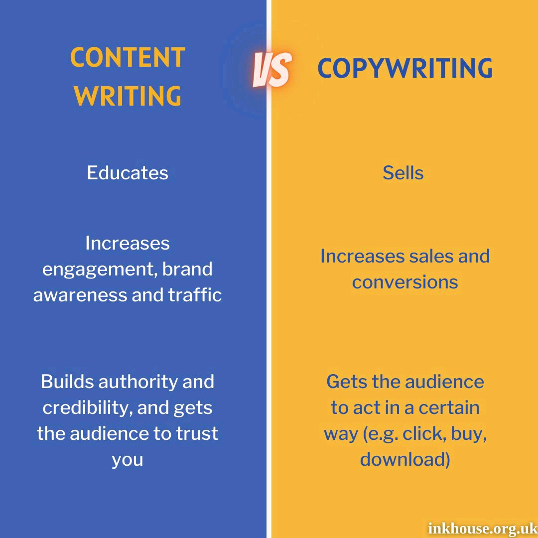 OyindaHives's tweet photo. The difference between #ContentWriting and #Copywriting by @InkHouseWriting https://t.co/d6nXzYNodG