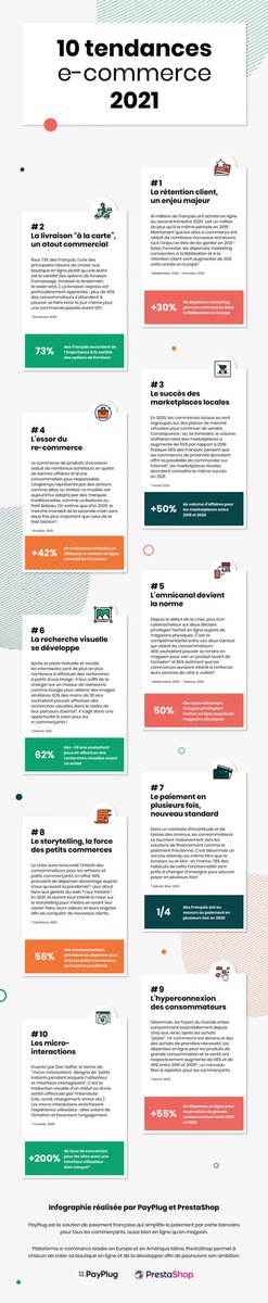 E-commerce : 10 tendances clés à suivre en 2021 

👉🏻blogdumoderateur.com/tendances-e-co… 

via <a href="/BlogModerateur/">BDM</a>

#ecommerce #mbadmb