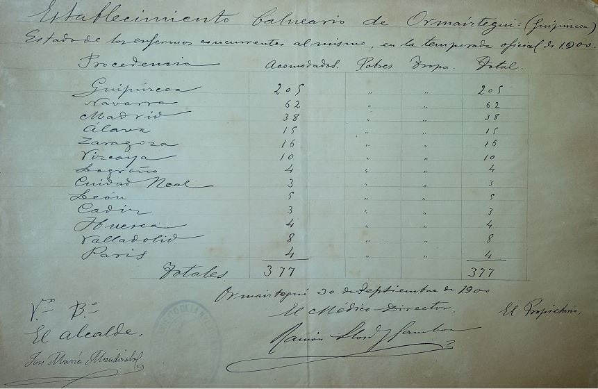 Goierriko turismoa Ormaiztegiko bainuetxean, egun Urbeltza deitutako tokian. <a href="/ormaiztegikultu/">Ormaiztegi Kultura</a> #Artxiboak #Ormaiztegi ereiten.eus/ormaiztegi-goi…