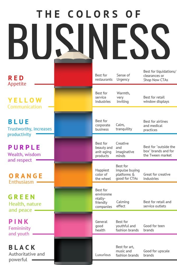 These may seem like basic questions, however they will help you give direction to your choices: based on these, you can refer to the psychology of colours to find the most appropriate choices.7/12