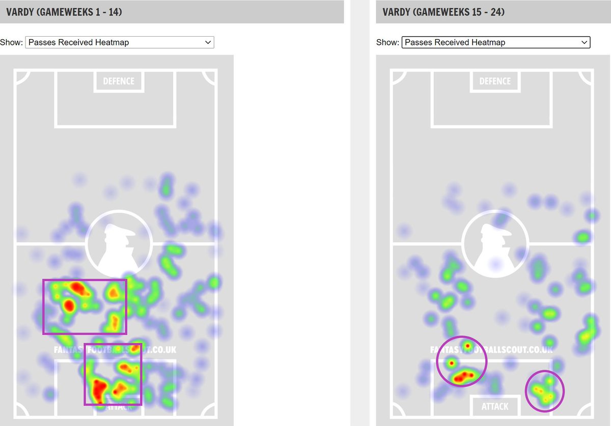 injury, Barnes rose to the occasion and became more focal to this offense.Maddison missed some matches early on as he recovered from injury, and he spent some time on the right wing. Playing in a more central, supportive role has actually given Maddison the opportunity