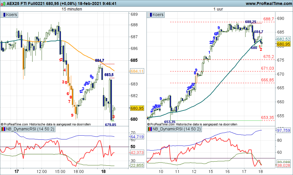 's tweet image. #AXID stevige vola op het ID veld, op de uurchart mogelijk een dubbele bodem?