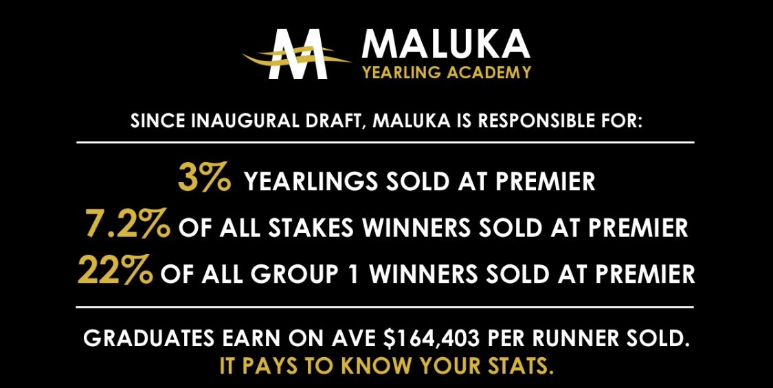 Maluka will be parading <a href="/inglis_sales/">Inglis</a> Oaklands from 11am Monday morning. Our drafts represented by 23 different sires. The Maluka Yearling Academy is a proven source for selling top class racehorses! Only farm to sell 2 G1 winners from the same draft at Premier! Both cost $80&gt;
