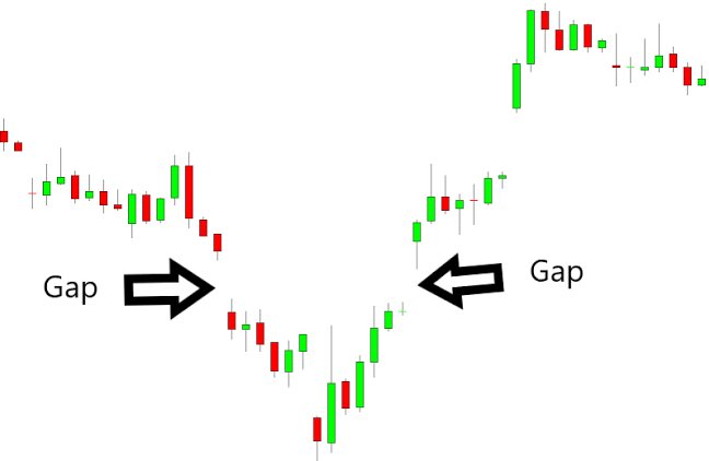 Island Reversal Pattern• One of the commonly occuring chart pattern• Occurs when 2 different gaps isoates a buch of candles either in the top or bottom of the trend • It’s a Trend Reversal Pattern