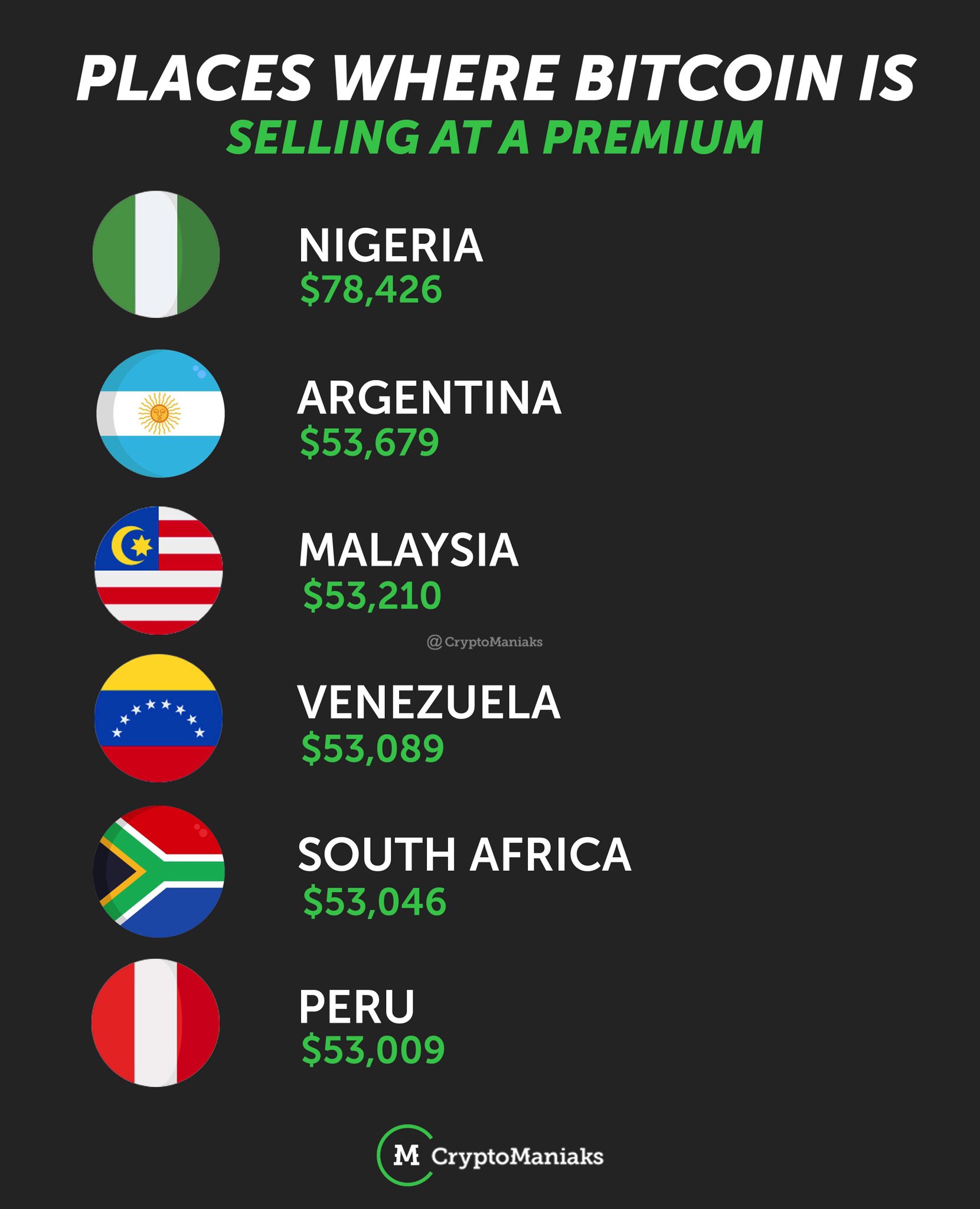 Is Bitcoin Allowed In Nigeria Now - Africa S Interest In ...