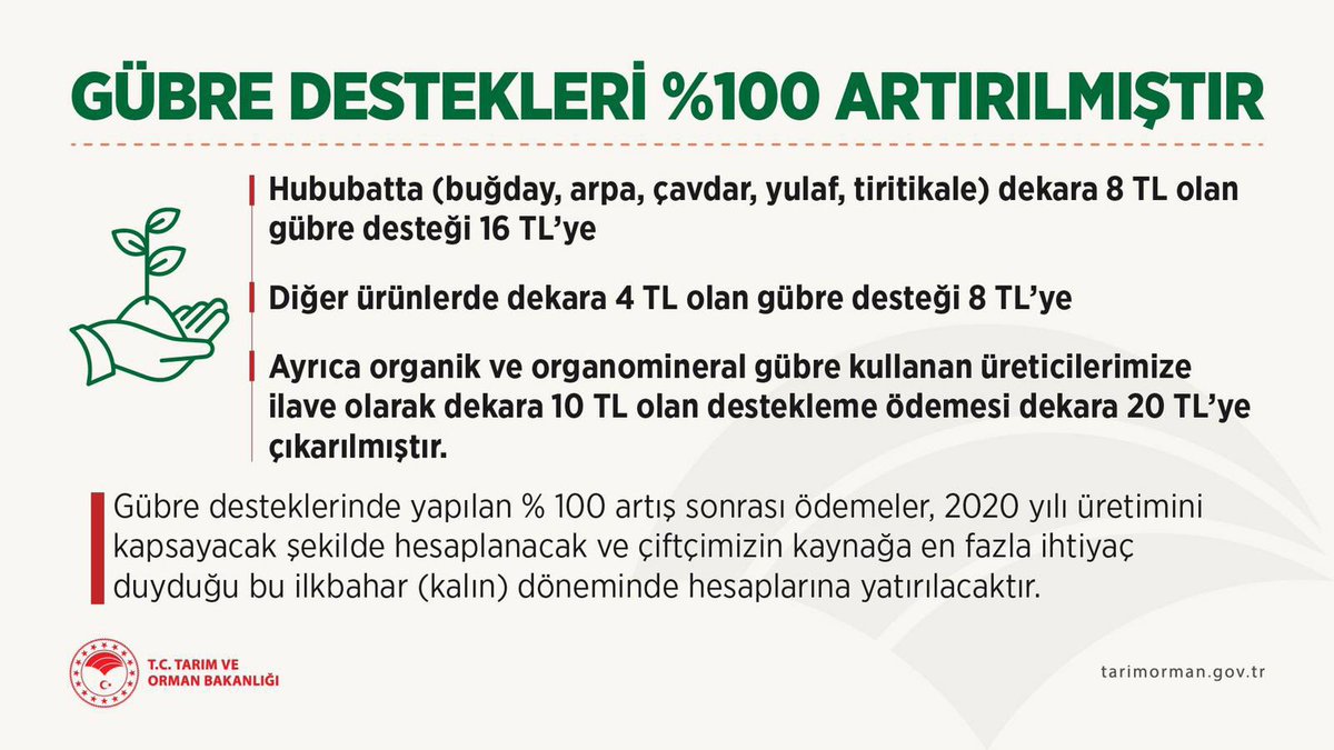 Gübre desteği diğer ürünlerde de yüzde 100 artırıldı 

Tarım ve Orman Bakanlığı hububatta olduğu gibi diğer ürünlerde de gübre desteğinin yüzde 100 artırıldığını duyurdu.