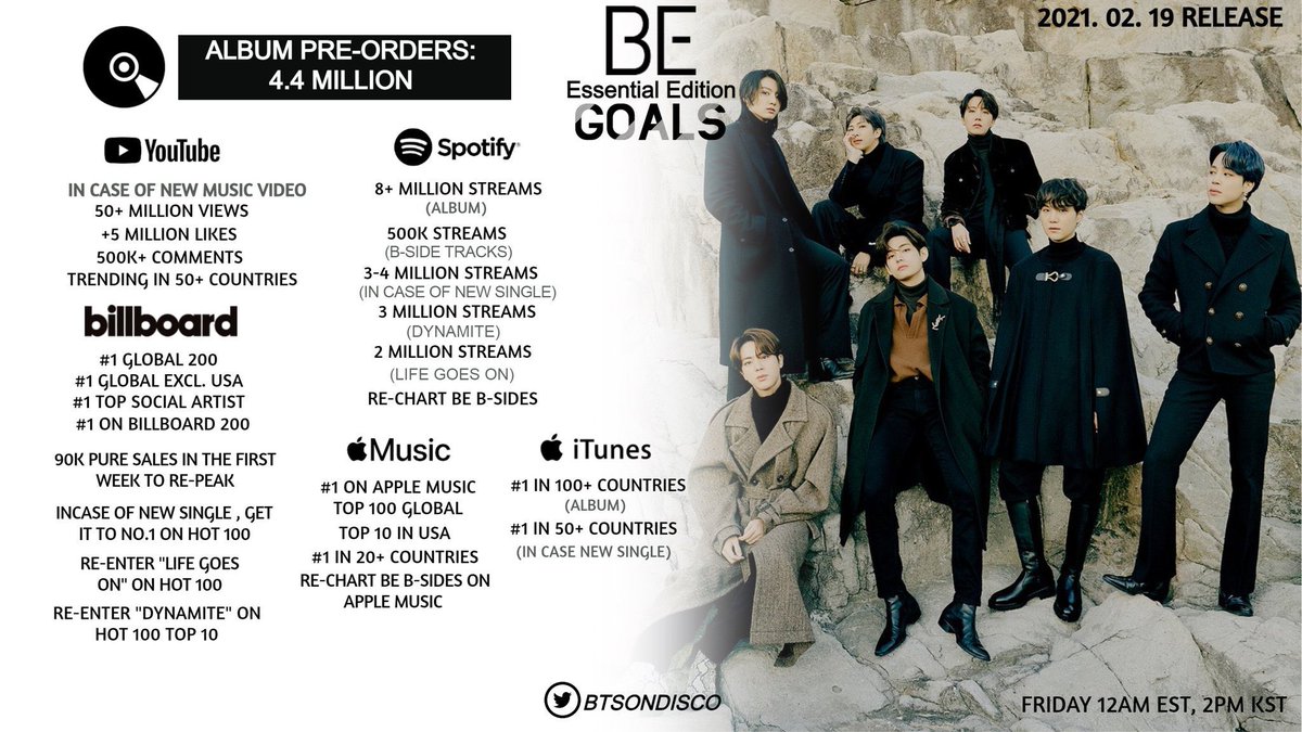 happiness_13613's tweet photo. GOALS !! BE ESSENTIAL EDITION TOMORROW AT 2PM KST !!
#1DayBeforeBExESSENTIAL https://t.co/gcODFMKfAA