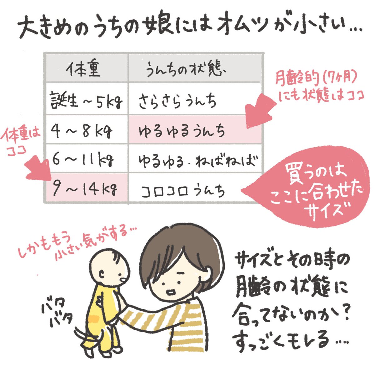 まる 子育て漫画 うんちの背中モレ対策について1 オムツにあるものをプラス 背中モレ 背中漏れ うんち漏れ T Co 51xpuiraut Twitter