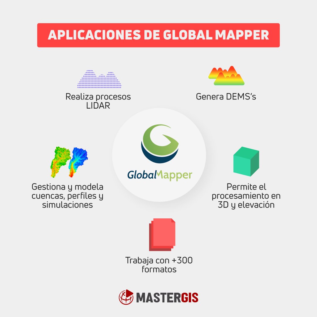 🎯🌏¿Conocías todo el potencial que tiene Global Mapper?
👉Te los presentamos a continuación.
Visita nuestro nuevo curso de Global Mapper Lidar 3D: mastergis.com/product/global…