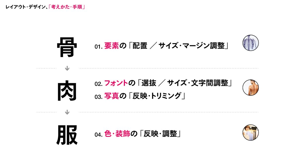 アトオシとデザイン レイアウト デザイン 着手前にやること 考えかた 手順 Illustrator活用デザイン 制作のながれ 工程 進行のコツ