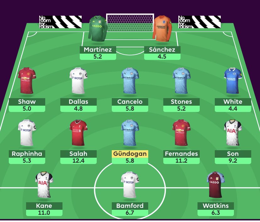 Optimal WC draft: (BB 26) *Team Value £105m Essentials: Kane, Gundo, Cancelo, Bruno, Stones/Dias, Bamford, Dallas, Martinez.Differentials: Raphinha, Shaw, Sanchez, White.Dilemmas: Son/Salah/Vardy?, Watkins/Ings/DCL?, White/Vestergaard/Pereira?