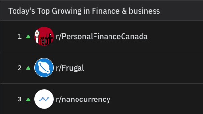 nano's tweet photo. $NANO is ranked #3, on today's Top 10 growing subs in Finance &amp; Business on @reddit. 👏

https://t.co/rQYKZaoEZx https://t.co/nZyJHwgETf
