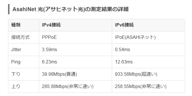 Asahinet光の評判は Ipv6の対応や料金が高いと言われる理由 快適な通信環境をお届け Airy Wave