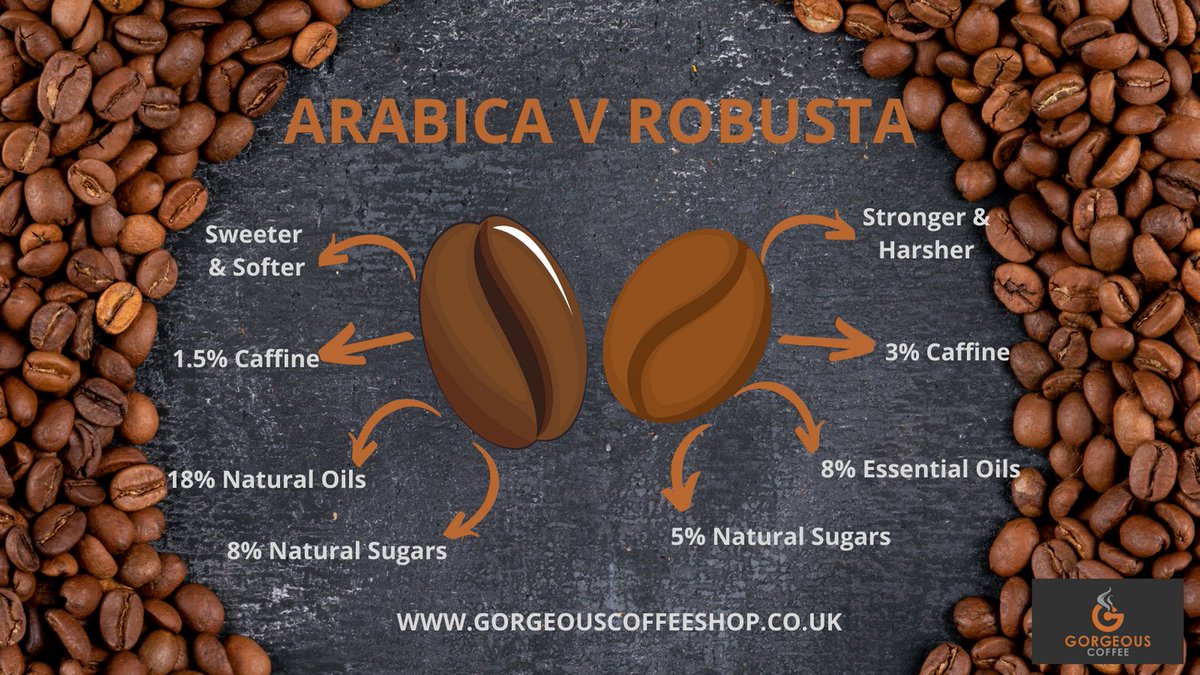 gorgeousecoffeeshop.co.uk
#buy local #basingstoke #coffeebeans #coffee #workingfromhome