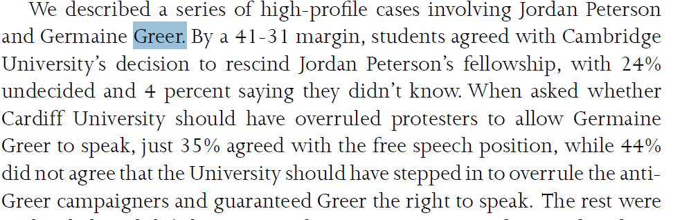 Here is the next mention of Greer in the report. The text asks whether the University "should have overruled protestors" and "stepped in...and guaranteed Greer the right to speak". Again the strong implication is that this did not happen and Greer was "no platformed".