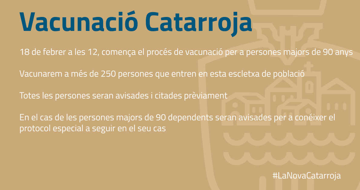 ajuntcatarroja's tweet photo. 🏥💉 | 𝗩𝗮𝗰𝘂𝗻𝗮𝗰𝗶𝗼́ 𝗖𝗮𝘁𝗮𝗿𝗿𝗼𝗷𝗮
📆⏰ Hui a les 12 comença el procés de vacunació per +90 anys al Centre de Salut
👩‍⚕️👨‍⚕️ Es vacunara a més de 250 catarrogines
📱 Seran avisades i citades prèviament https://t.co/G93uuDoEai