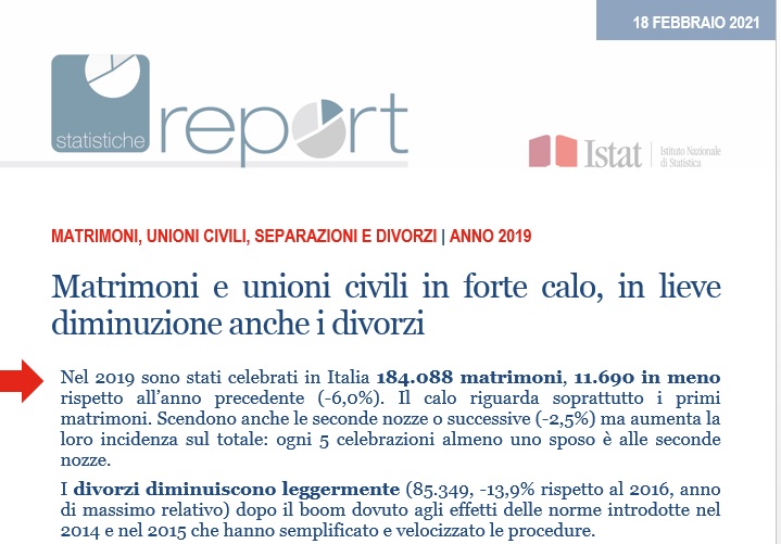 Istat tweet media