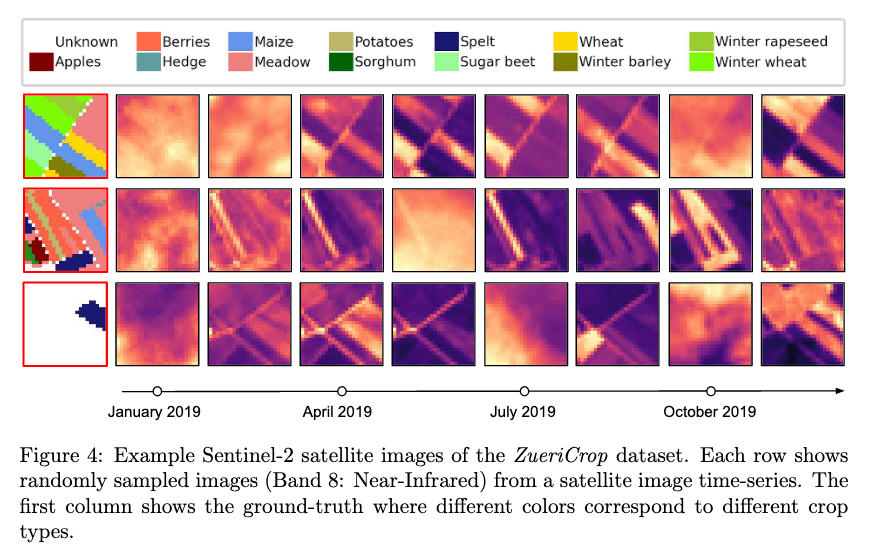 interested in crop mapping with #DeepLearning from #SatelliteImages? Check our new paper where we exploit expert’s knowledge on label taxonomy to improve the classification of rare crop types.
#MachineLearning #RNN #TimeSeries arxiv.org/abs/2102.08820