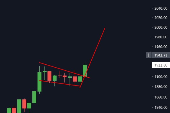 StackerSatoshi's tweet photo. BIG BREAKOUT OUT OF THIS FLAG I TALKED ABOUT IN MY LATEST VIDEO. 
TARGET $2,000 LEEEEETS GOO https://t.co/NoNU67WpqJ