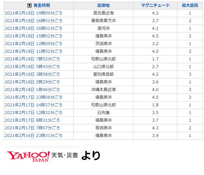 前兆 🤪地震 予知 予言 地震は予知できる! 3.11東日本大震災の前兆もキャッチしていた!