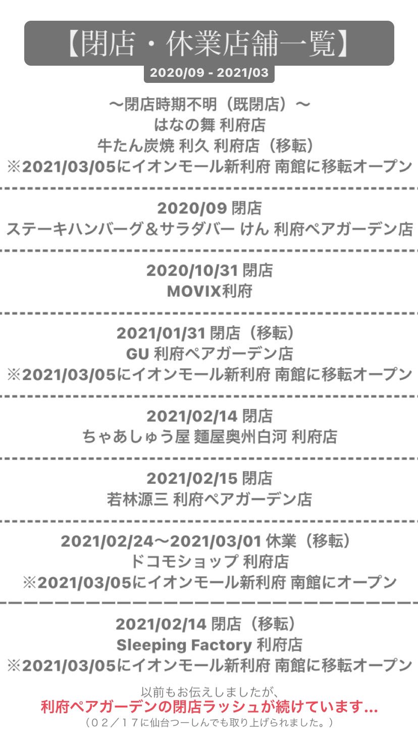 Machitolink In Rifu 学生町おこし協力隊 Update In Rifu 閉店 休業店舗 まとめ 以前もお伝えしましたが利府ペアガーデンの休業 閉店ラッシュがとまりません イオンモール新利府の開業や新型コロナウイルス感染流行の影響が大きいと思われ