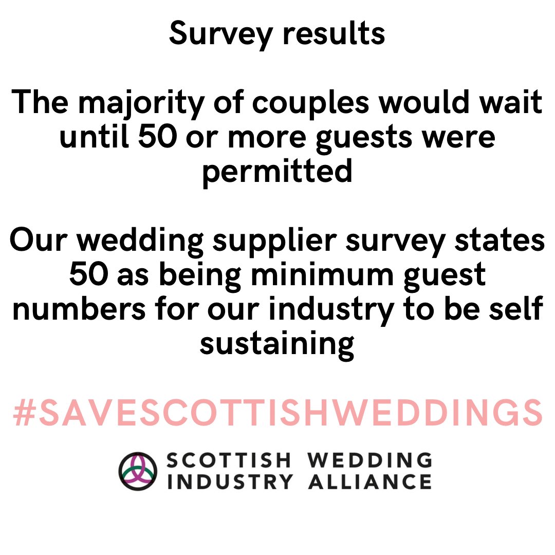 50 is the MAGIC number!
We NEED this to work into the route plan soon to allow our industry to be viable and open.
We are safe ☑️
We are ready ☑️
We need this soon ☑️
#savescottishweddings 
<a href="/NicolaSturgeon/">Nicola Sturgeon</a> <a href="/Douglas4Moray/">Douglas Ross MSP</a> @KateForbesMSP
