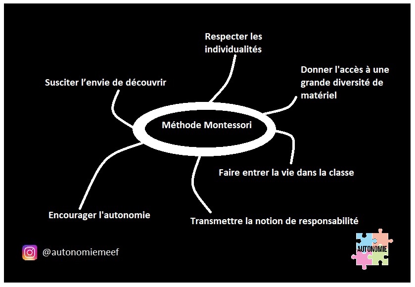autonomiemeef's tweet image. « L’enfant n’est pas un vase que l’on remplit, mais une source qu’on laisse jaillir » - Maria Montessori
#School #learningmethod #montessori #autonomy #UBS #INSPE