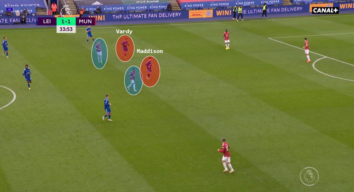 Vous pouvez ensuite voir contre Leicester que le double pivot mancunien ne propose que peu de mouvements pour sortir du marquage de Maddison et Vardy dans un premier temps. Cela force un long ballon ou alors un mouvement de Fred ou Mctominay.