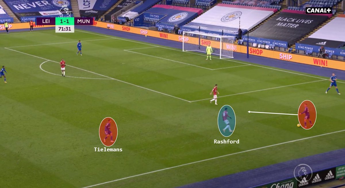Comme vous pouvez le voir, les joueurs ferment l’intérieur pour forcer le ballon à l’opposé. Ensuite, le ballon arrive sur le côté gauche mais Rashford montre maintenant l’intérieur au lieu de l’extérieur. United est capable de s’adapter à la situation.