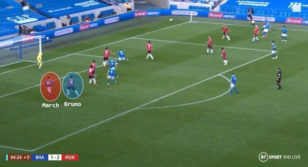 Le travail sur la coordination défensive est également nécessaire. En effet, outre de graves problèmes de communication sur les centres au second poteau, les défenseurs de Manchester United ont également un problème d’alignement lorsque ils jouent le hors-jeu.