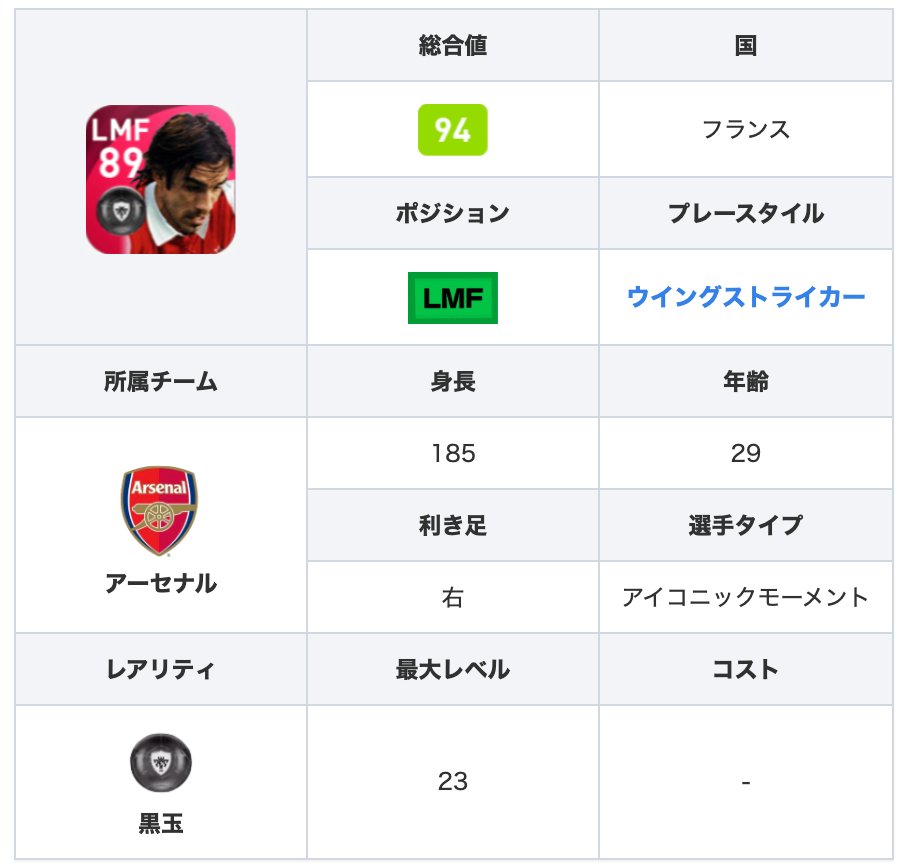 ট ইট র ウイイレアプリ21攻略 Game8 Imアーセナルガチャよりimロベールピレス選手 ドリブル99 グラパ96 決定力91と Ofステータスが非常に優秀 更に ダブルタッチ ワンシュー ワンパなど Ofスキルも揃っていますよ٩ E ۶ 選手の詳細情報 ট ইট র ウイイレアプリ21攻略 Game8 Imアーセナルガチャよりimロベールピレス選手 ドリブル99 グラパ96 決定力91と Ofステータスが非常に優秀 更に ダブルタッチ ワンシュー ワンパなど Ofスキルも揃っていますよ٩ E ۶ 選手の詳細情報