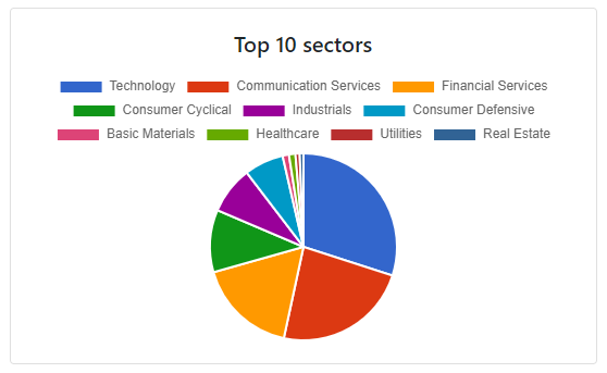 Statfolio - Portfolio Tracker tweet media