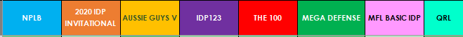 I looked at scoring from 8 leagues for this.There are hundreds if not thousands of setups.So this is only a slice of them.But I'm just trying to illustrate trends and differences - not analyse every league.The leagues are: