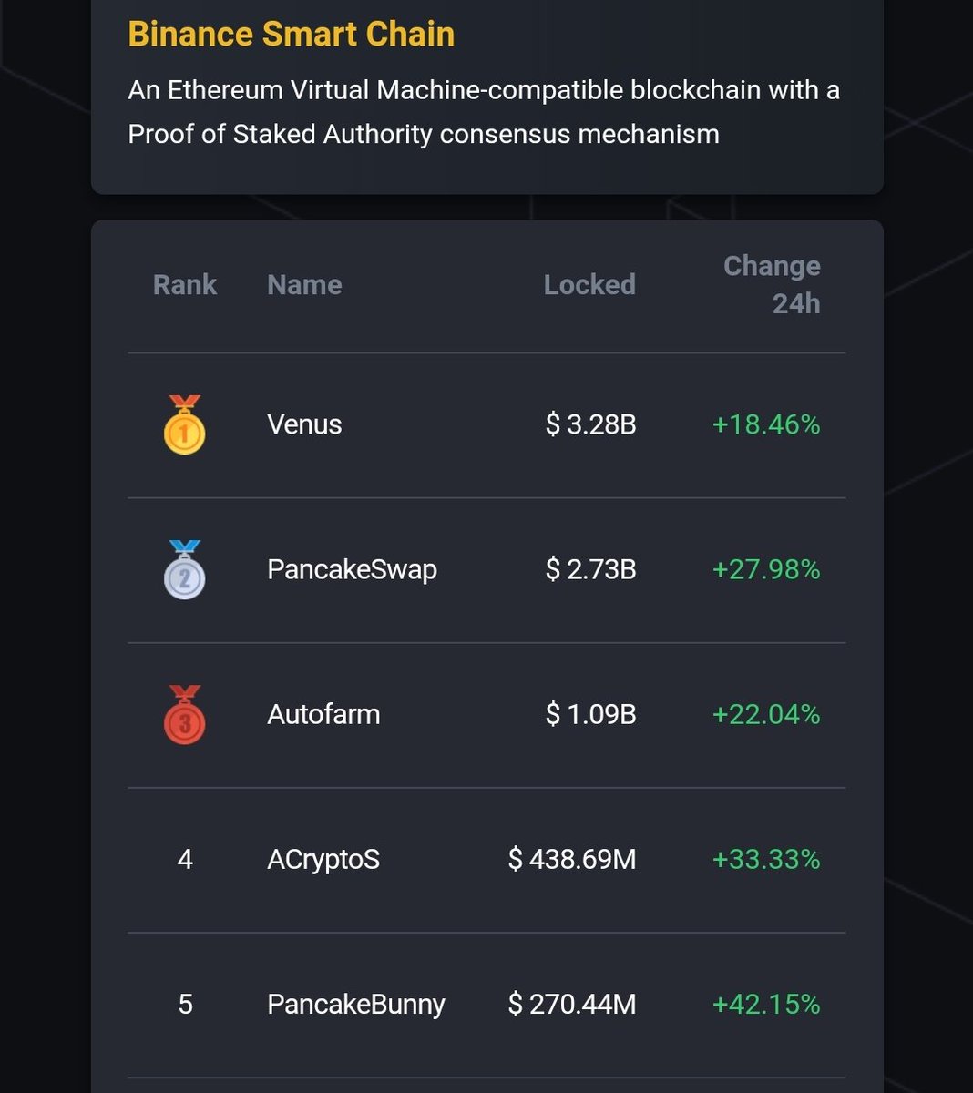 UniqueBerlinEv's tweet photo. @cz_binance all top five projects should bei listed at Binance, what do you think? https://t.co/R3WRm3haZd