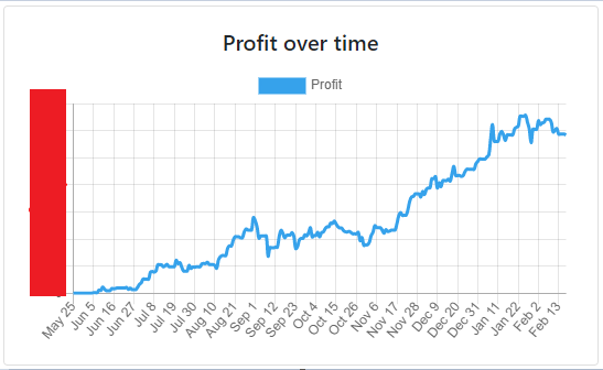 Statfolio - Portfolio Tracker tweet media