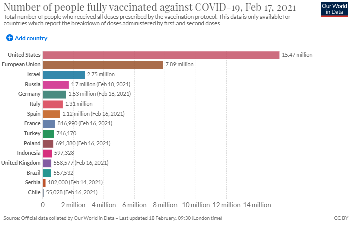 radioritson's tweet photo. What share of the population has been fully vaccinated against COVID-19? #TREToday https://t.co/LlIJ3gVzjf