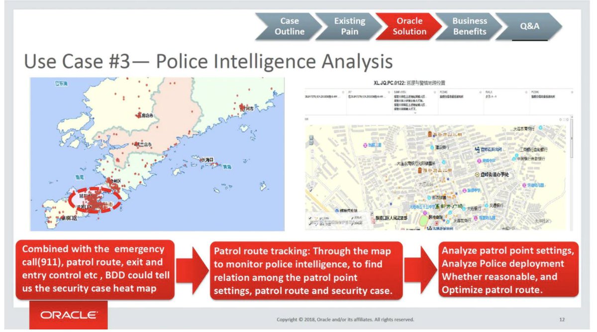 Oracle documents give detailed "use cases" that include screenshots of the software interface, suggesting that two provincial police departments (Liaoning and Shanxi) actually used Oracle tech to mine social and other data. One such case was presented at Oracle’s HQ in 2018. 3/3