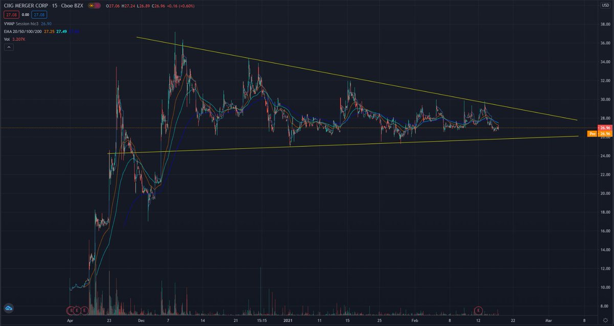 stonkdaddy123's tweet photo. $CIIC $CIIG $ARVL - Arrival, strong bull flag formation, buy in points could be either the lower support line if happy to wait it out (In yellow), or when it breaks the upper resistance line to sacrifice a few % increase but less time waiting for breakout. https://t.co/ReesYSJN9D