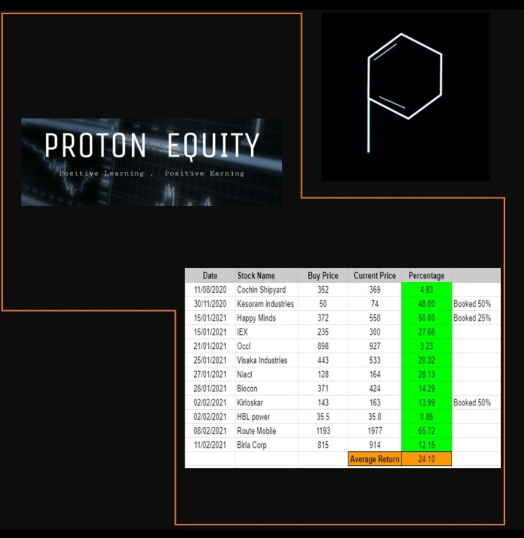 protonequity's tweet photo. #protonequity https://t.co/pEnu3NoRgC