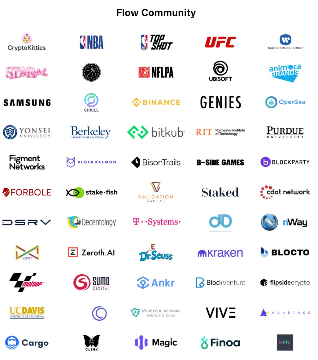 7) Wow thats an impressive list right? Wait til you see who plans to build on  $FLOW and its community. Have a look:It includes prominent names like Binance, Dr Seuss, T-Mobile, Samsung and Moto GP and so on. Where else can you find a community like this?