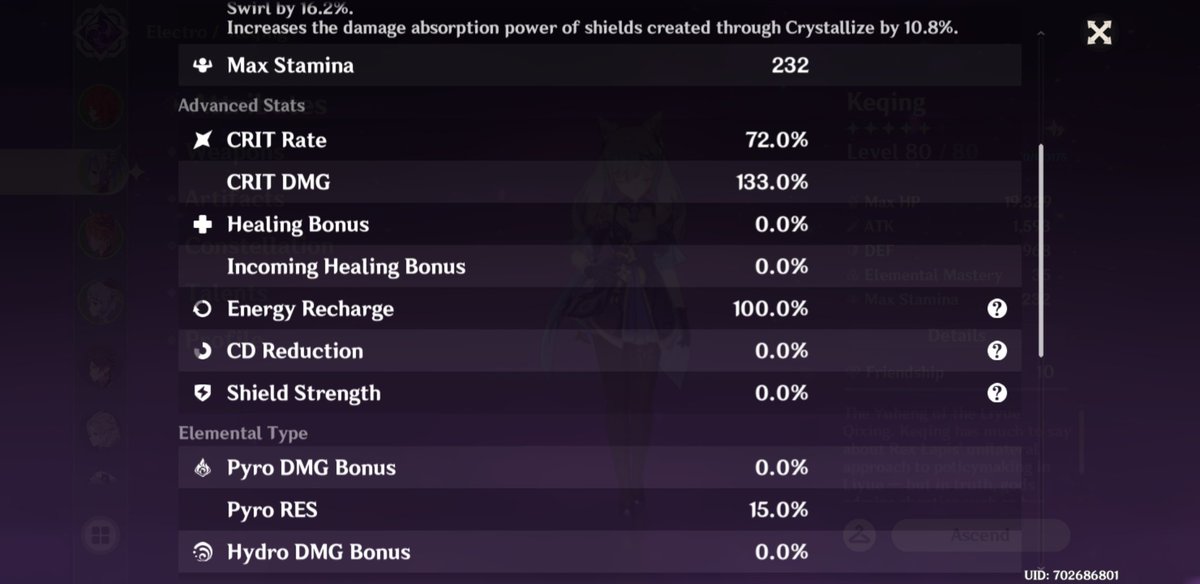my current keqing is electro dps keqing, these are her stats! the most important stat for her is crit. she'll hurt tons if you raise her crit rate / damage up to a high level. she also naturally scales with crit damage.