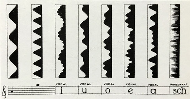 At EMELKA, Pfenninger began researching radio techniques and invented improvements for loudspeakers, microphones, and other sound devices. This is what led him in the first place to research synthetic sound.