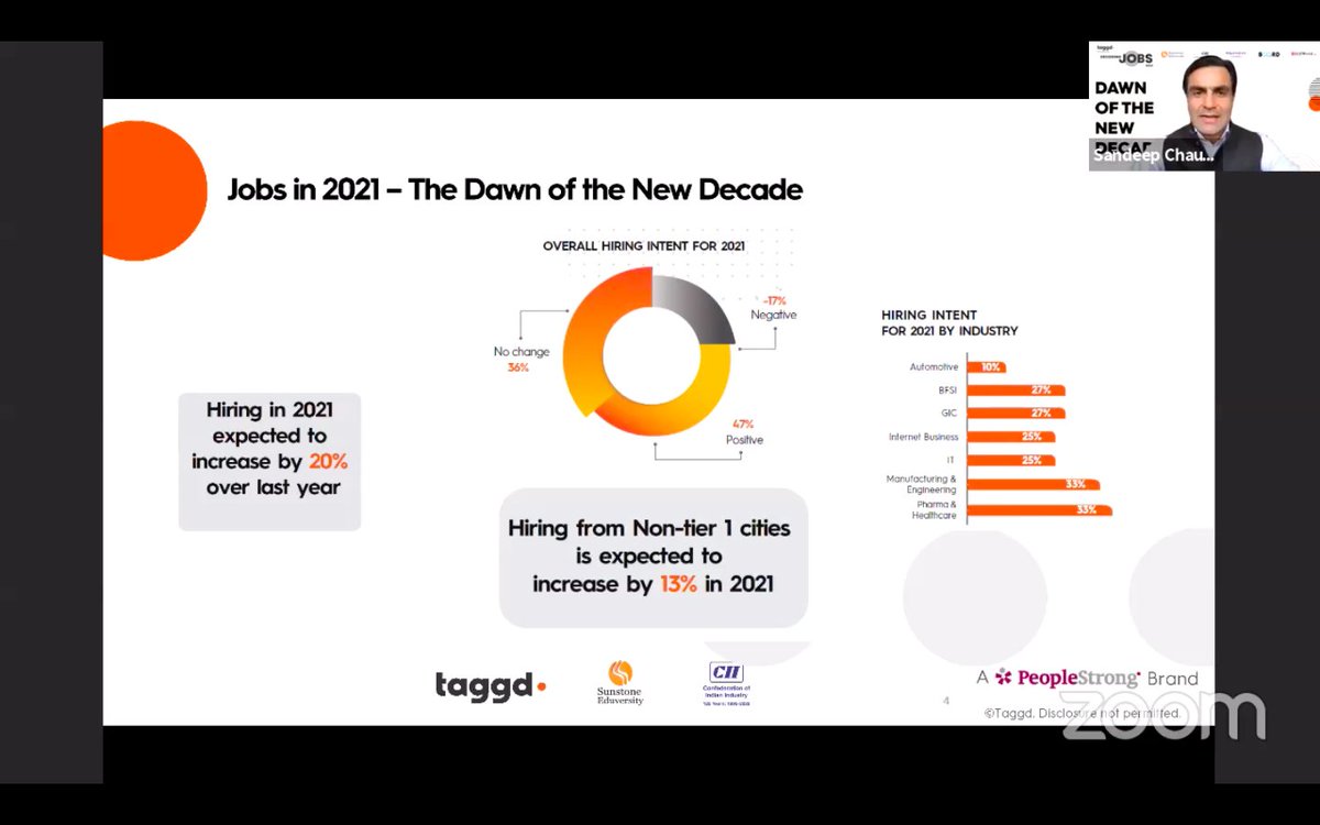 sunstone_in's tweet image. Here&apos;s what to expect from the #JobMarket in 2021.
Insights from @ChaudharySpeak, at #DecodingJobs2021 event by @_taggd.

Are you ready for the new decade? Are you ready for the job?

Follow @SunstoneEdu to know how you can be future &amp;amp; industry-ready.