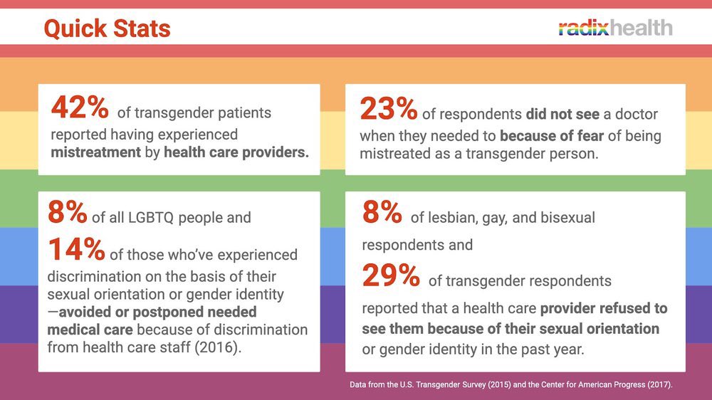 1 of 5 Day 18th of  #LGBTHM21   I’ve just been to  @SheffieldHosp for a regular treatment I’m having and am thinking about our experiences of healthcare as  #lgbtq+ people. I often feel invisible, missed and not included in my care and that an assumption is made that I’m heterosexual