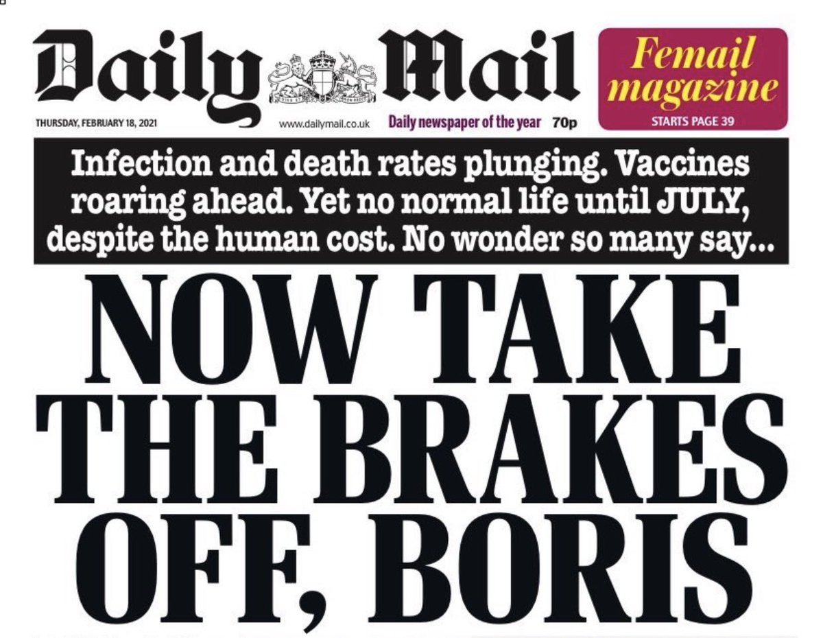There are still almost as many Covid patients in hospital as at the *peak* of the first wave. ICUs are still running at 150% of capacity. But yes, @DailyMailUK. Throw caution to the wind. Bring it on. I mean, what’s a few more tens of thousands of lives, hey?
