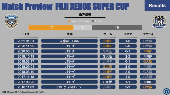 Fuji Xerox Super Cup の評価や評判 感想など みんなの反応を1日ごとにまとめて紹介 ついラン Fuji Xerox Super Cup の評価や評判 感想など みんなの反応を1日ごとにまとめて紹介 ついラン