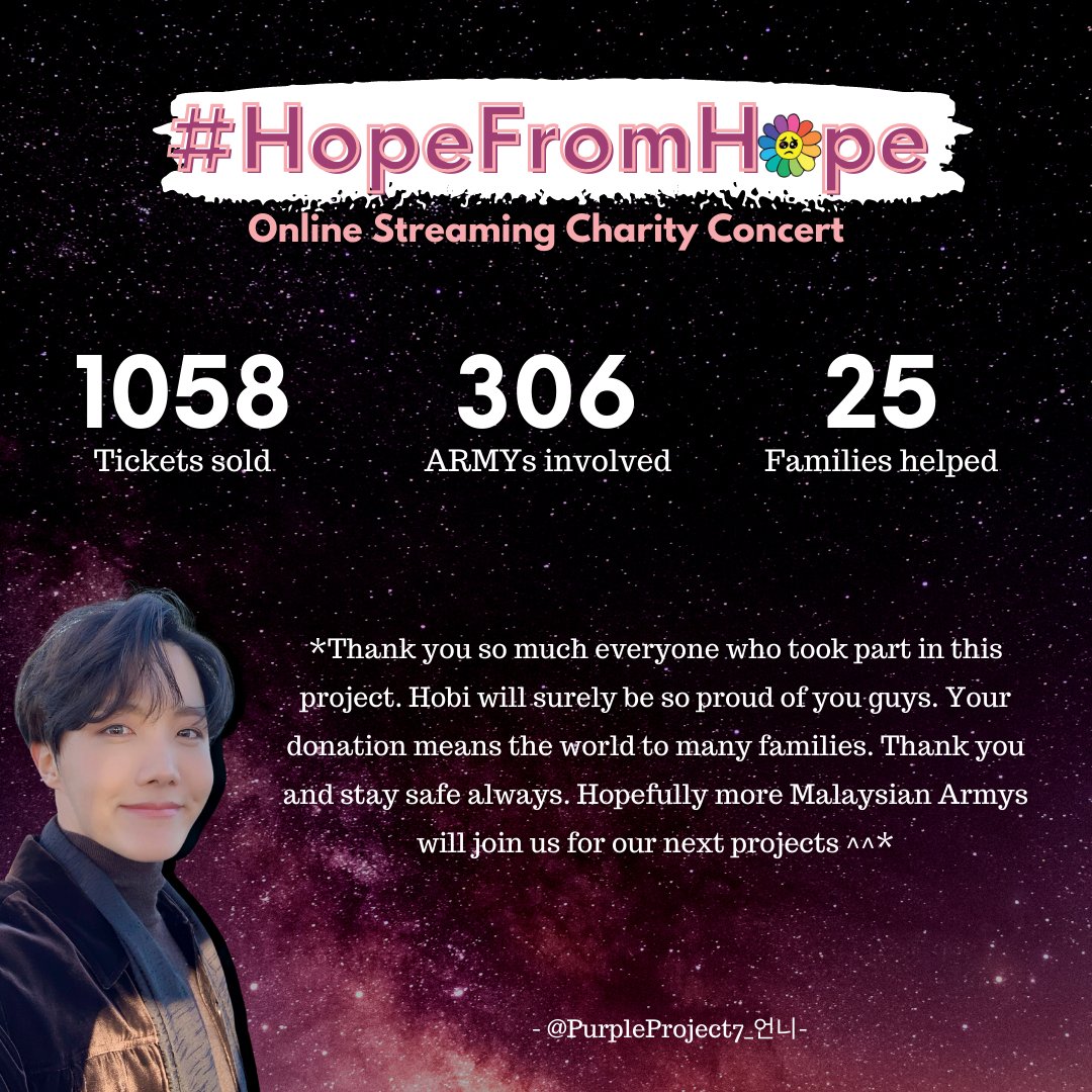 PurpleProject7's tweet photo. Thank you so much to all MYracles who took part in this #HopeFromHope project. Hobi will be so proud with you guys. You've helped families to survive another month 💜 Thank you 🙇🏻‍♀️🙏 https://t.co/7pLIyVmUek