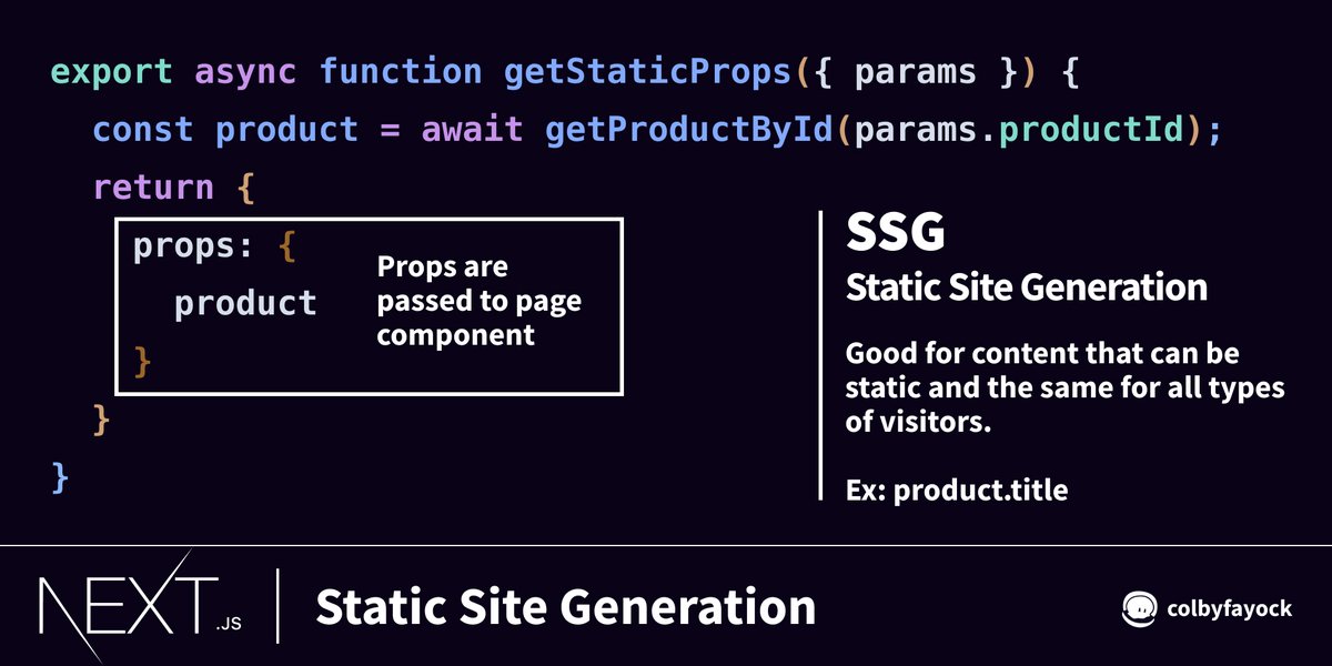 It's also capable of SSGSSG = Static Site Generation`next export` takes the Next.js website, renders the project similar to how it would on the server, and saves it as static files and assetsgetStaticProps allows you to fetch data at build time https://nextjs.org/docs/basic-features/pages#static-generation-recommended