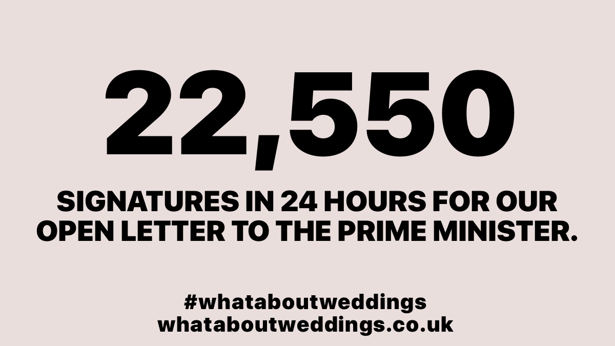 WAWofficialUK's tweet photo. 22,500 VOICES...

In 24hrs last week, 22,500 of you signed our letter to @BorisJohnson calling for clarity, a full plan for reopening and financial support for the sector. We can't thank you enough and please know that your voices are being heard.

#whataboutweddings https://t.co/vr2eFPpqTc
